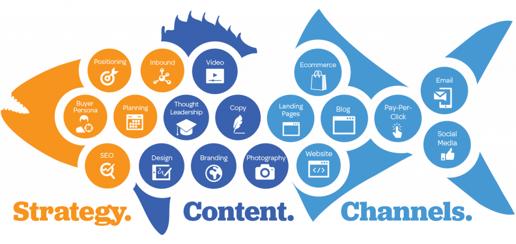 Content Marketing Strategy for SEO
