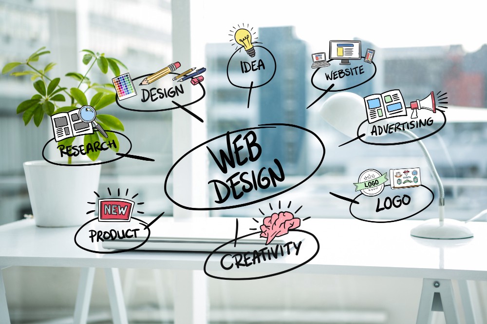 Web Designing Services in Himachal